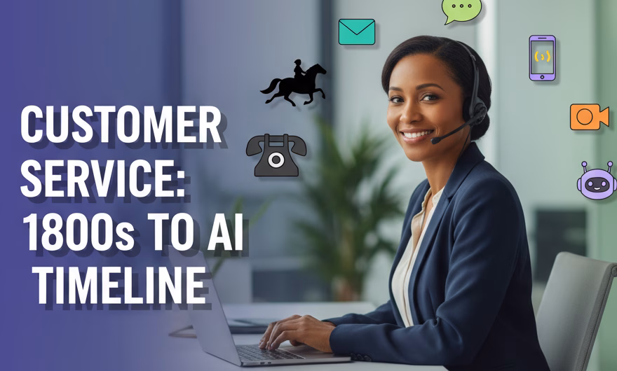 Timeline illustration showing the evolution of customer service from 1800s in-person support to telephone, email, social media and AI-powered care